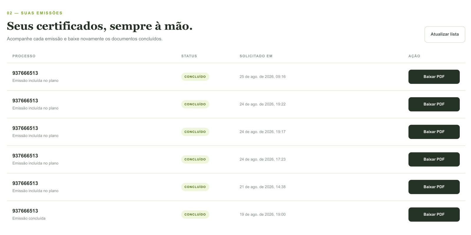 Tela com os certificados concluídos e a opção de baixar o PDF